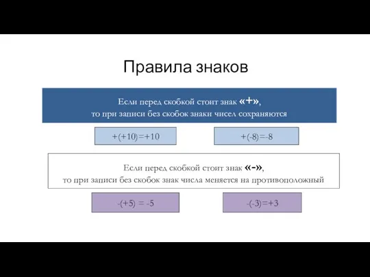 Правила знаков Если перед скобкой стоит знак «+», то при записи