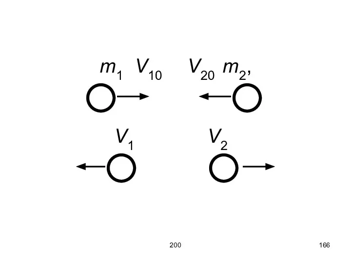 200 m1 V10 V20 m2, V1 V2