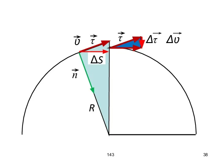 143 R ΔS