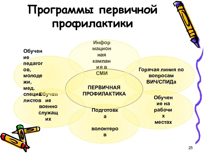 ПЕРВИЧНАЯ ПРОФИЛАКТИКА Программы первичной профилактики