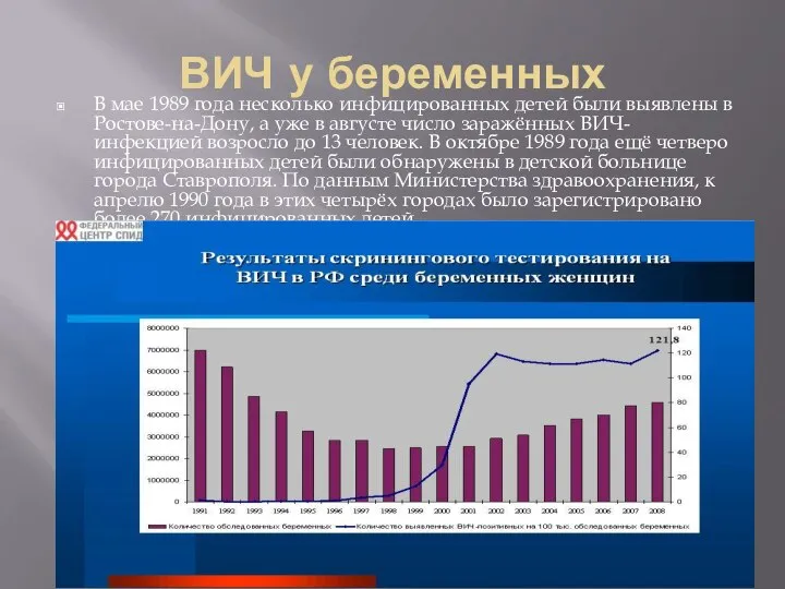 ВИЧ у беременных В мае 1989 года несколько инфицированных детей были