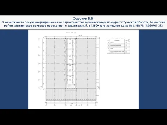 Сорокин И.И. О возможности получения разрешения на строительство здания склада, по