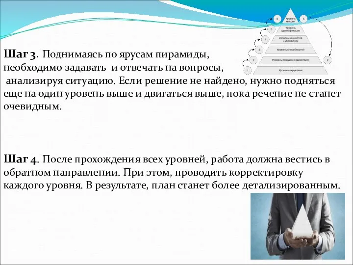 Шаг 3. Поднимаясь по ярусам пирамиды, необходимо задавать и отвечать на