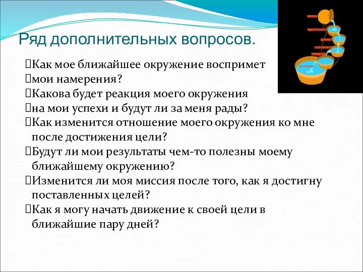 Ряд дополнительных вопросов. Как мое ближайшее окружение воспримет мои намерения? Какова