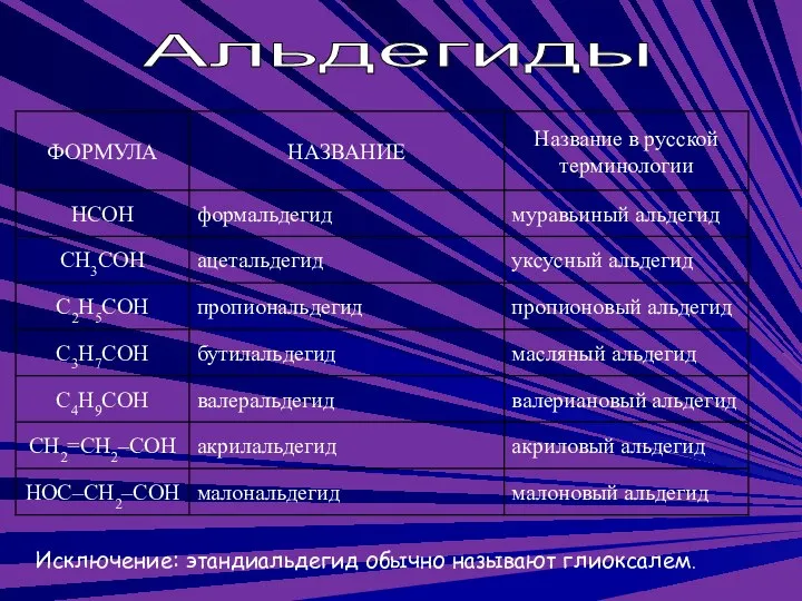 Альдегиды Исключение: этандиальдегид обычно называют глиоксалем.