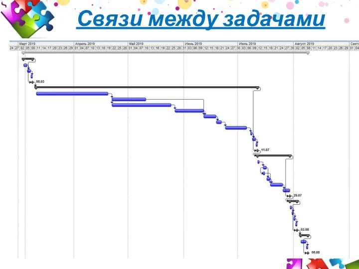 Связи между задачами