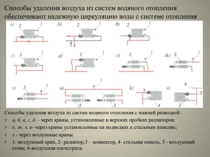 Способы удаления воздуха из систем водяного отопления обеспечивают надежную циркуляцию воды