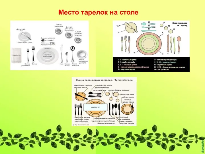 Место тарелок на столе Место тарелок на столе