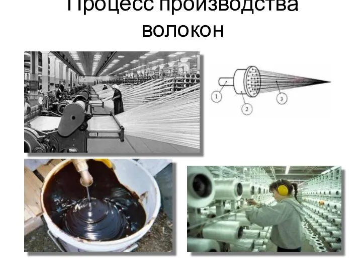 Процесс производства волокон 1- прядильный раствор, 2- фильера, 3- волокна Схема фильеры