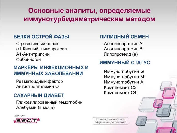 Основные аналиты, определяемые иммунотурбидиметрическим методом САХАРНЫЙ ДИАБЕТ ЛИПИДНЫЙ ОБМЕН БЕЛКИ ОСТРОЙ