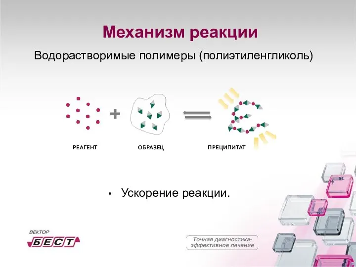 Водорастворимые полимеры (полиэтиленгликоль) Ускорение реакции. РЕАГЕНТ ОБРАЗЕЦ ПРЕЦИПИТАТ + Механизм реакции