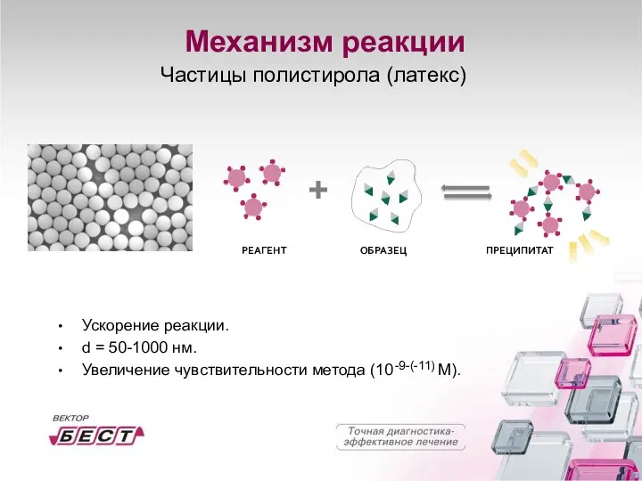 Механизм реакции Частицы полистирола (латекс) Ускорение реакции. d = 50-1000 нм.