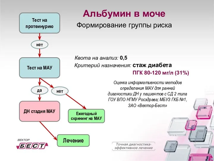 Тест на протеинурию Тест на МАУ да нет нет ДН стадия