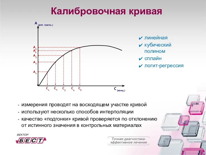 Калибровочная кривая измерения проводят на восходящем участке кривой используют несколько способов