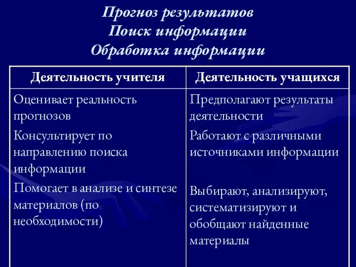 Прогноз результатов Поиск информации Обработка информации