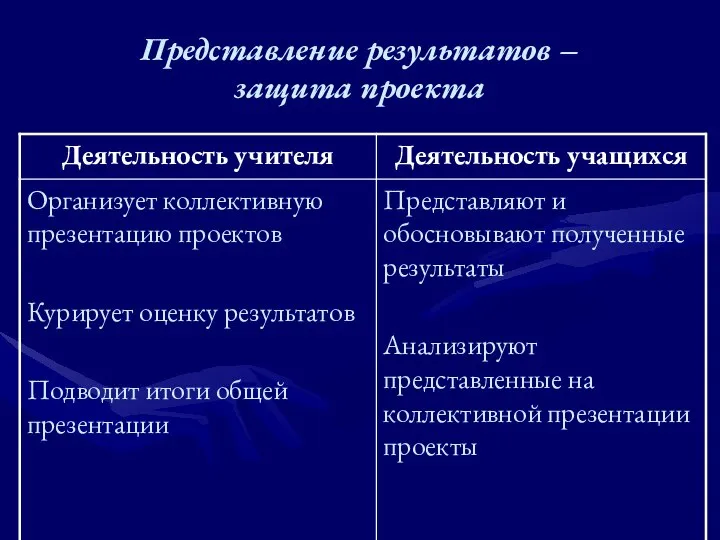 Представление результатов – защита проекта