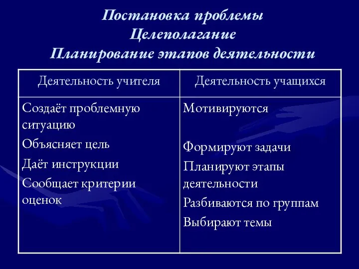 Постановка проблемы Целеполагание Планирование этапов деятельности