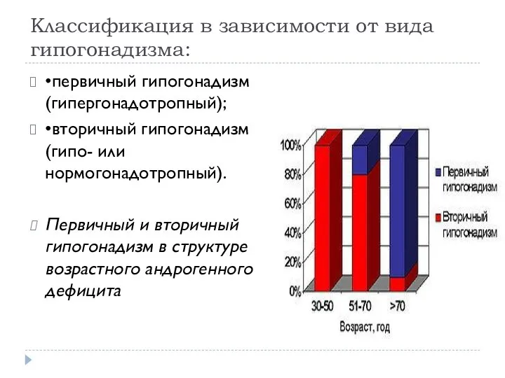 Классификация в зависимости от вида гипогонадизма: •первичный гипогонадизм (гипергонадотропный); •вторичный гипогонадизм