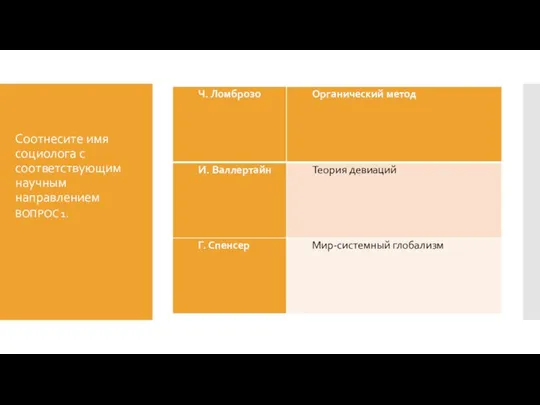 Соотнесите имя социолога с соответствующим научным направлением ВОПРОС 1.