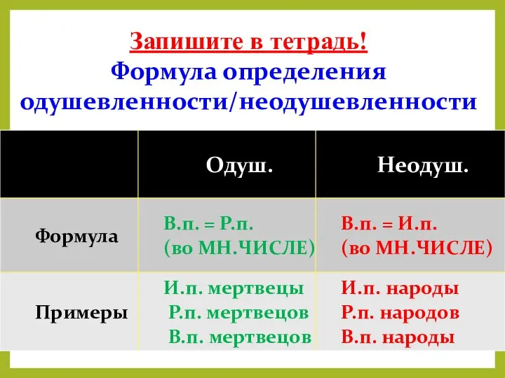 Запишите в тетрадь! Формула определения одушевленности/неодушевленности