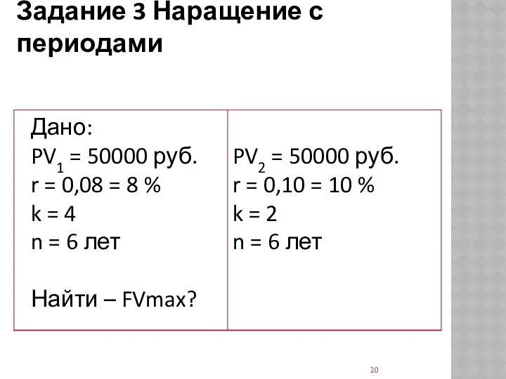 Задание 3 Наращение с периодами