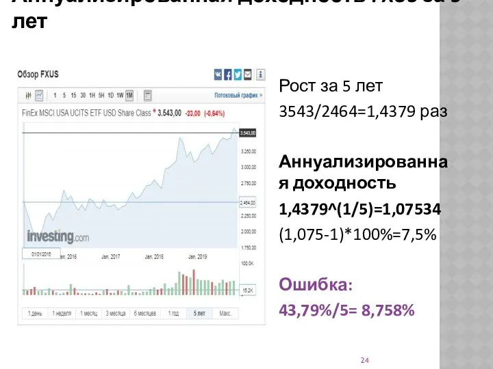 Аннуализированная доходность FXUS за 5 лет Рост за 5 лет 3543/2464=1,4379