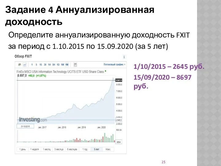 Задание 4 Аннуализированная доходность Определите аннуализированную доходность FXIT за период с