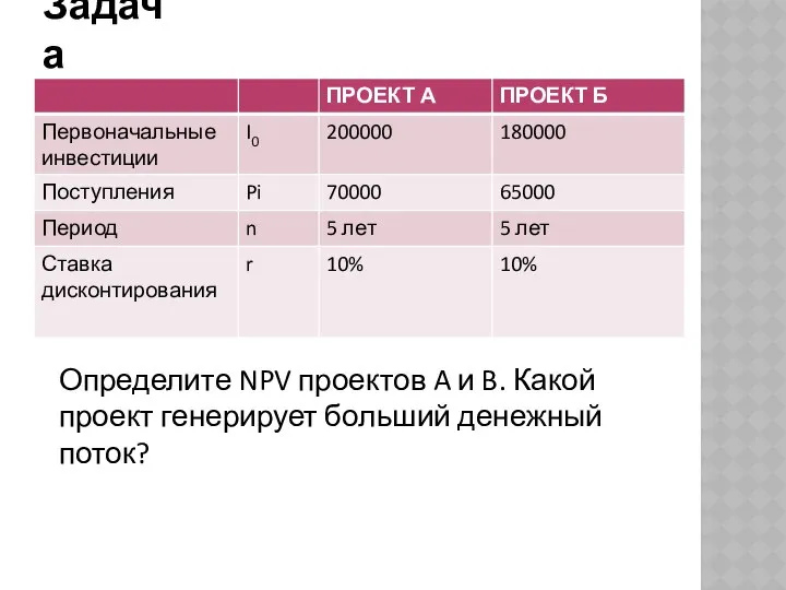 Задача Определите NPV проектов A и B. Какой проект генерирует больший денежный поток?