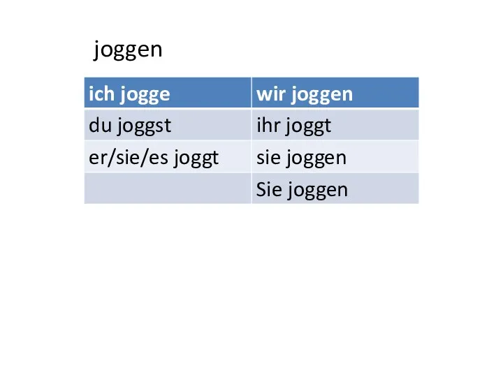 joggen