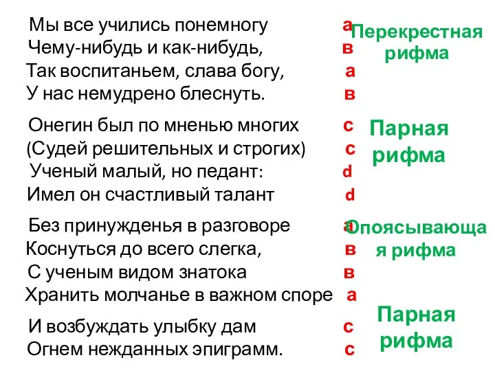 Мы все учились понемногу а Чему-нибудь и как-нибудь, в Так воспитаньем,