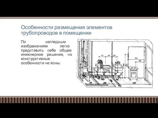 Особенности размещения элементов трубопроводов в помещении По наглядным изображениям легко представить