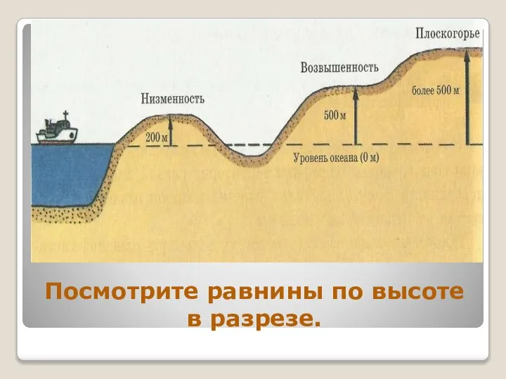 Посмотрите равнины по высоте в разрезе.