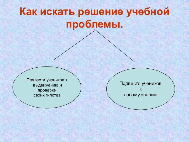 Как искать решение учебной проблемы. Подвести учеников к выдвижению и проверке