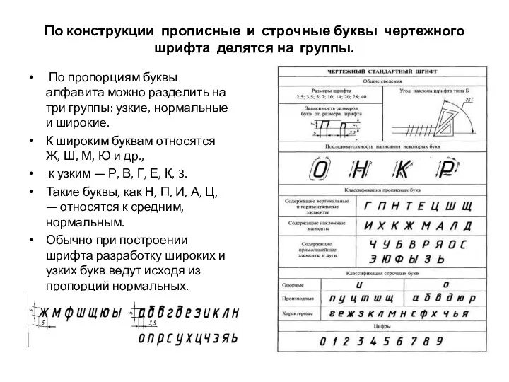 По конструкции прописные и строчные буквы чертежного шрифта делятся на группы.