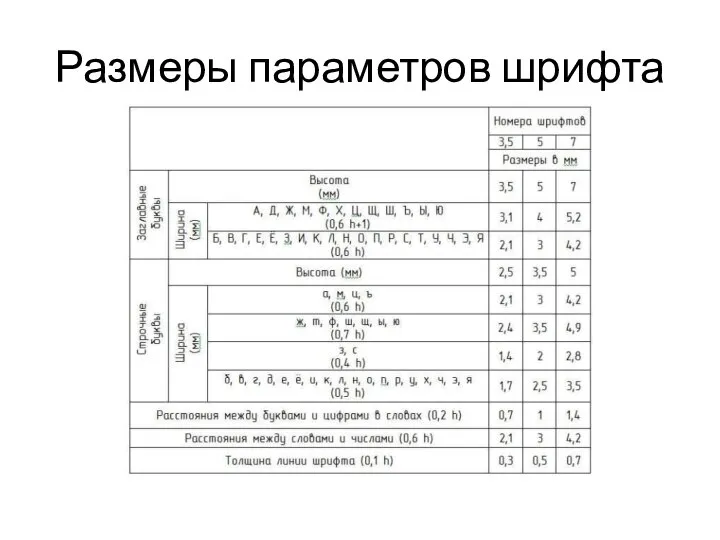 Размеры параметров шрифта