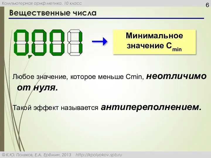 Вещественные числа Минимальное значение Cmin Любое значение, которое меньше Cmin, неотличимо