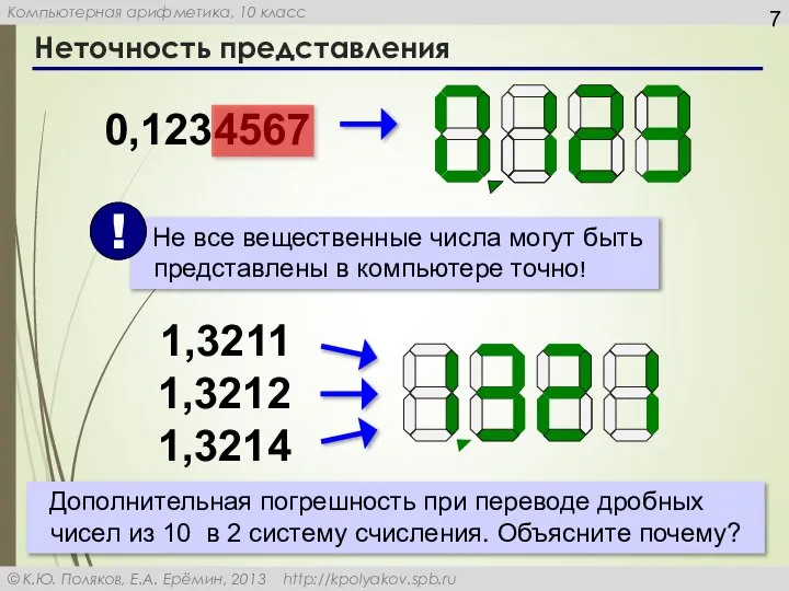 Неточность представления 0,1234567 1,3211 1,3212 1,3214