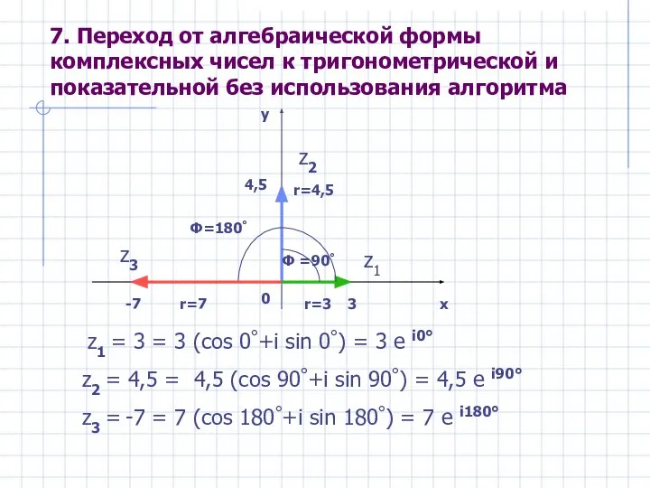7. Переход от алгебраической формы комплексных чисел к тригонометрической и показательной