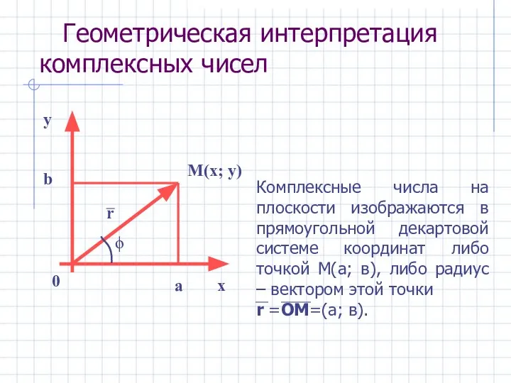 Геометрическая интерпретация комплексных чисел Комплексные числа на плоскости изображаются в прямоугольной