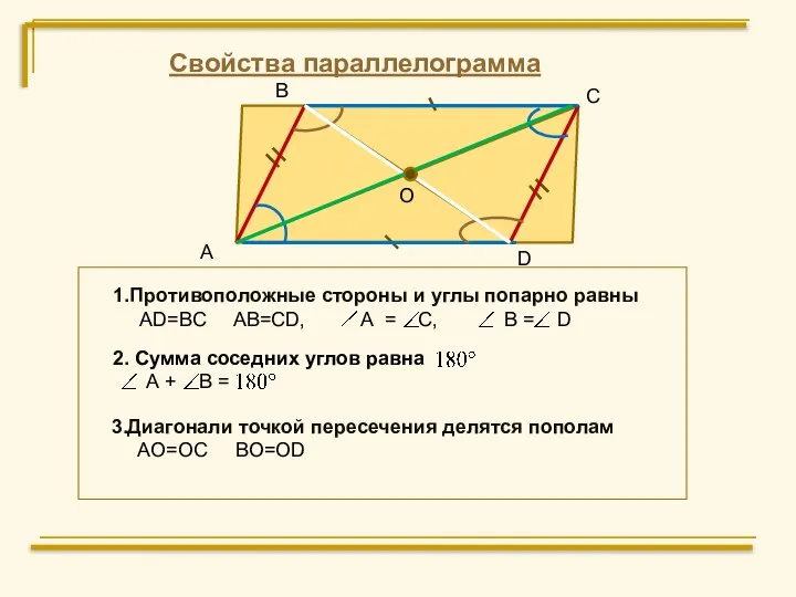 А В С D O 3.Диагонали точкой пересечения делятся пополам AO=OC