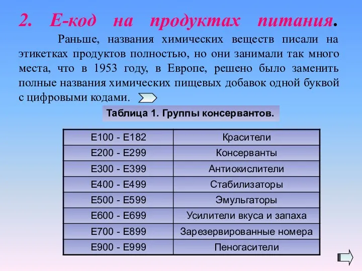 2. Е-код на продуктах питания. Раньше, названия химических веществ писали на