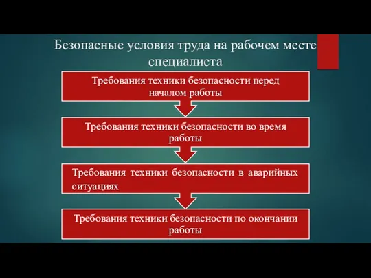 Безопасные условия труда на рабочем месте специалиста