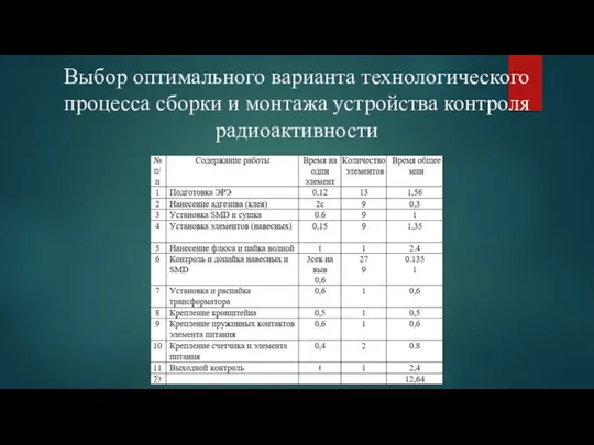 Выбор оптимального варианта технологического процесса сборки и монтажа устройства контроля радиоактивности