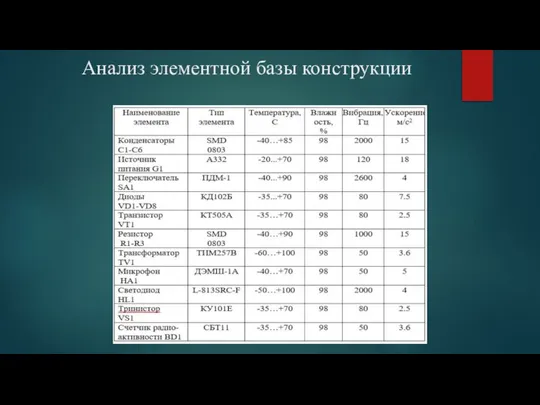 Анализ элементной базы конструкции