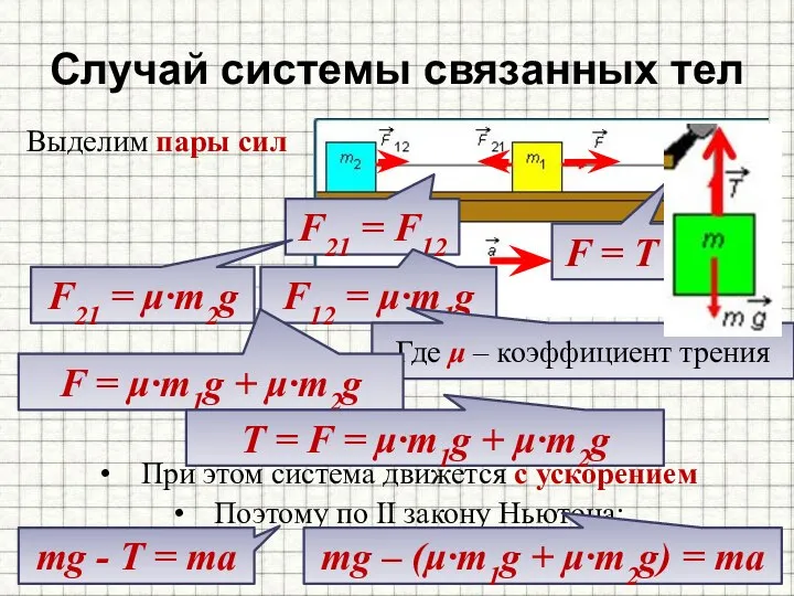 Выделим пары сил Случай системы связанных тел F = T F21