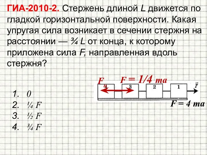 ГИА-2010-2. Стержень длиной L движется по гладкой горизонтальной поверхности. Какая упругая