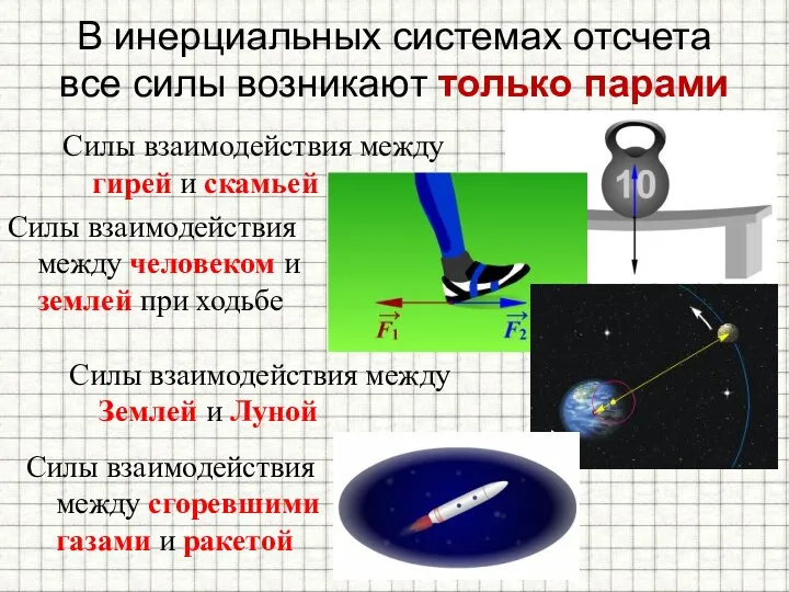 В инерциальных системах отсчета все силы возникают только парами Силы взаимодействия