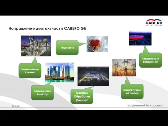 Направление деятельности CABERO GE 07.09.2022 Промышленный сектор Центры Обработки Данных Коммерческий