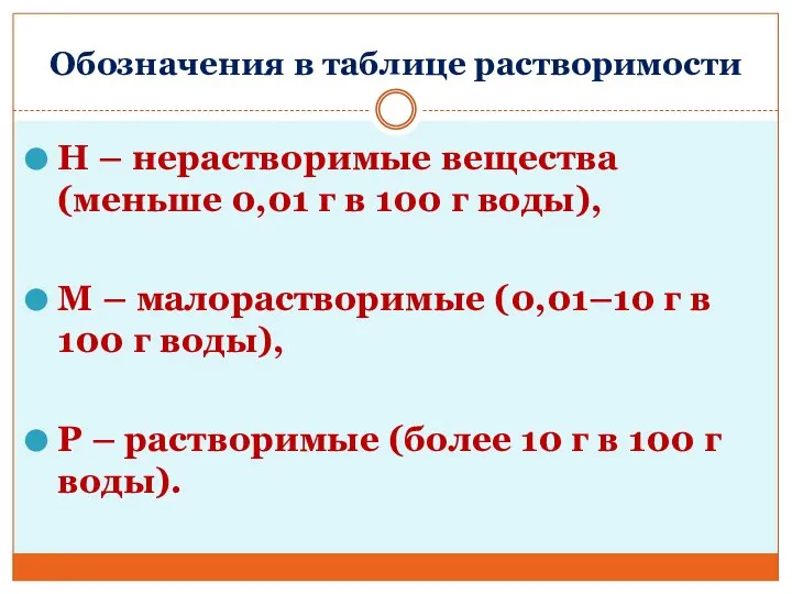 Обозначения в таблице растворимости Н – нерастворимые вещества (меньше 0,01 г