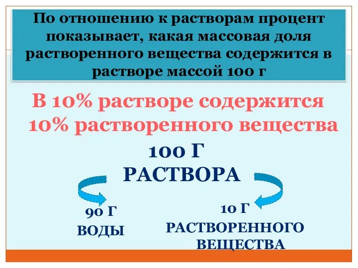 По отношению к растворам процент показывает, какая массовая доля растворенного вещества